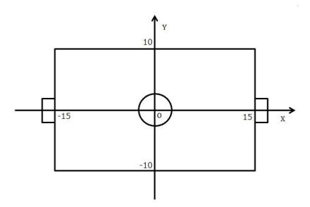 Fig. 2. An orthogonal coordinate system is defined in the field in order to determine the position of foe-agents in the place close from our team's goal. The new orthogonal system has the center of the center circle as the origin and has negative value of $x$ coordinate for our area in the soccer field and is $x = -15$ at our goal mouth, where our area is taken as the left side in the field.