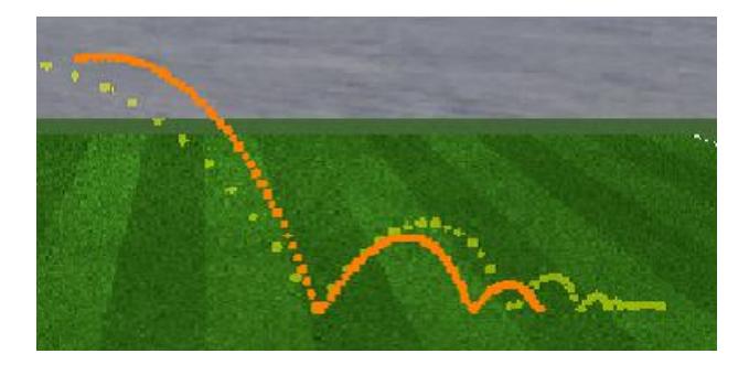 Fig. 3. The result of the prediction on the movement of the ball. The orange dots and the light green dots represent trajectories of the ball by our estimation and of the real carrying the ball, respectively.