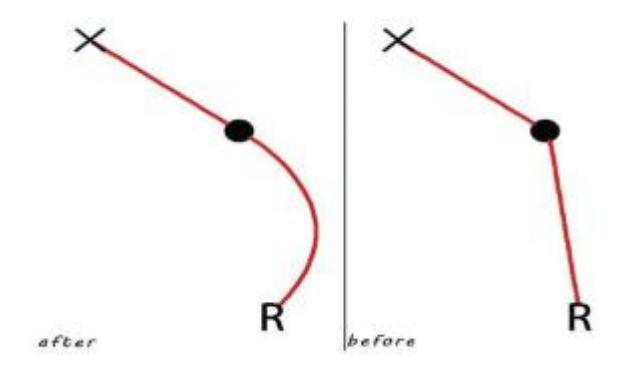 Fig.3. Dynamic gait planning