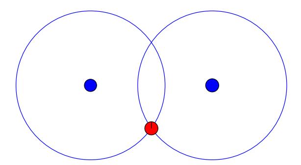 Fig. 1. Determining the agent's localization using two landmarks observation.