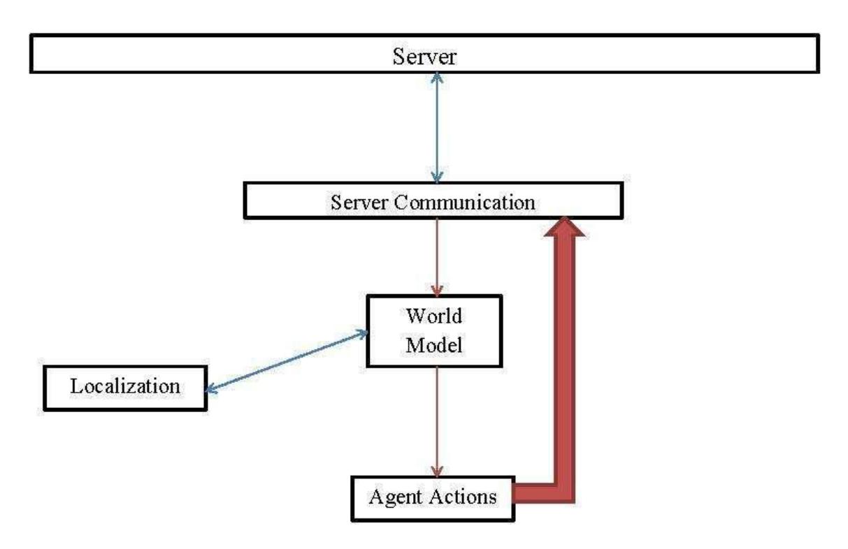 Fig. 1. Overall base architecture