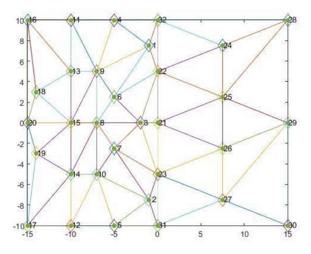 Fig. 1. Delaunay Triangles formed