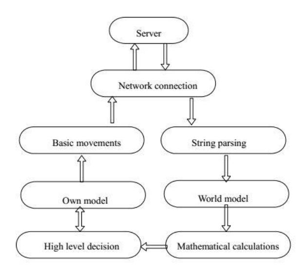 Fig.1. Module structure