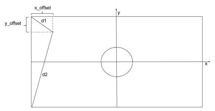 Fig. 1. Localization using two flags