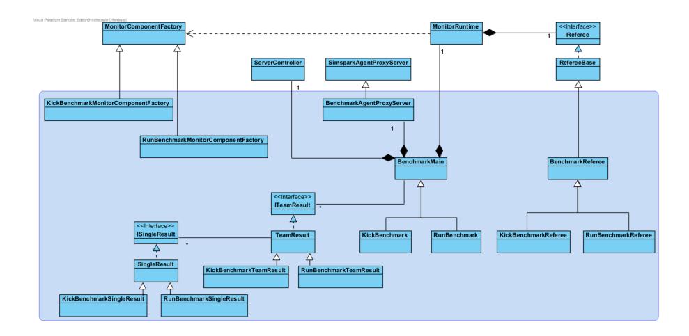 Fig. 2. Design of the model component.