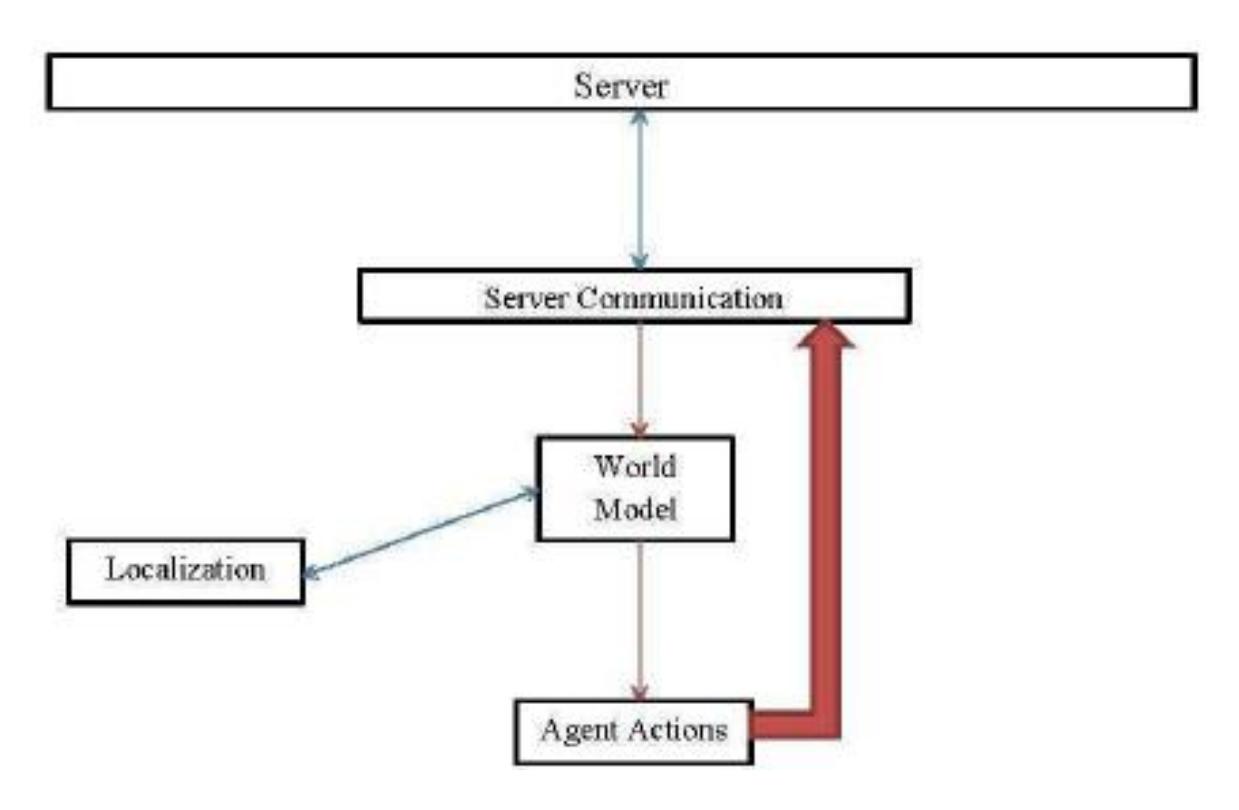 Fig. 1. Overall base architecture