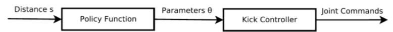 Fig 9. The pipeline of our contextual kick movement.