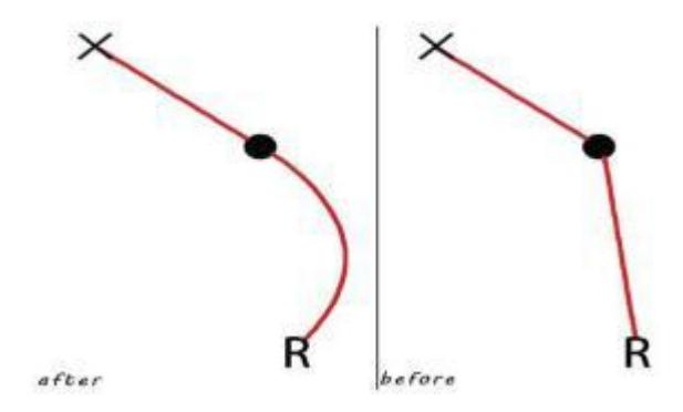 Fig.3. Dynamic gait planning