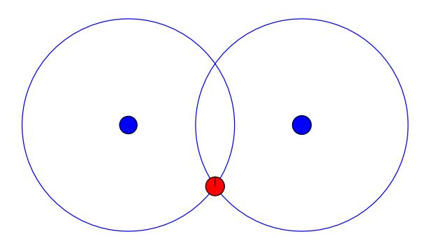 Fig. 1. Determining the agent's localization using two landmarks observation.