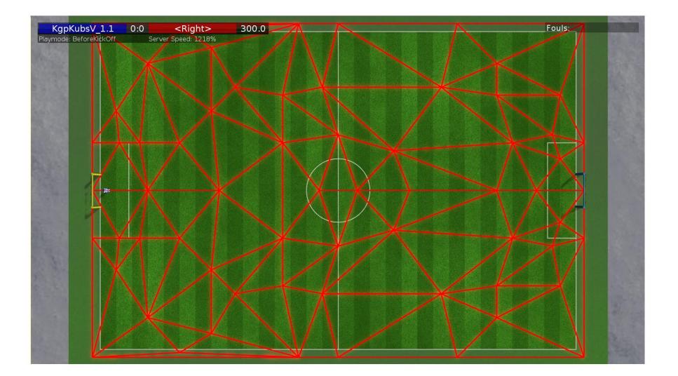Fig. 2. Delaunay Triangles formed