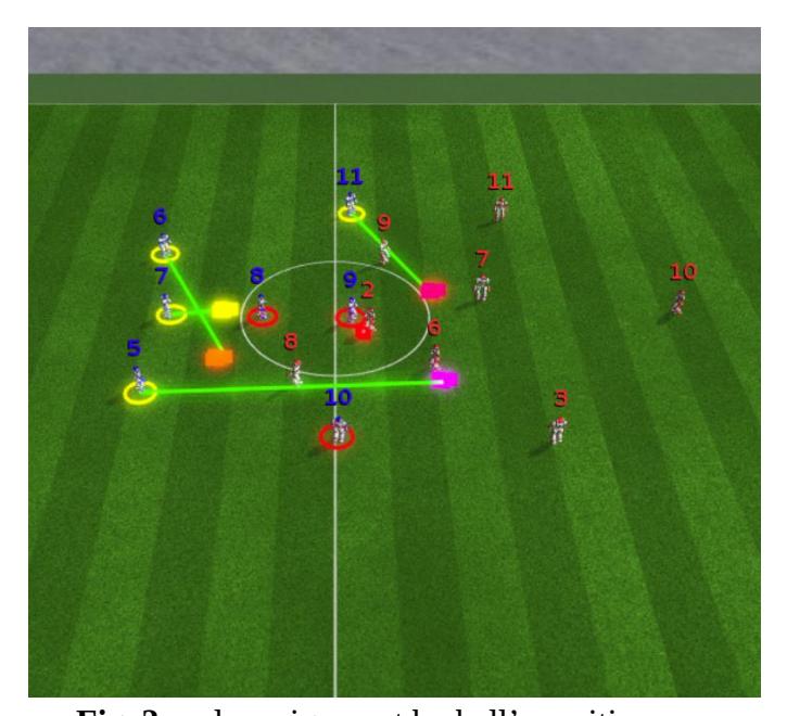Fig. 2. role assignment by ball's position