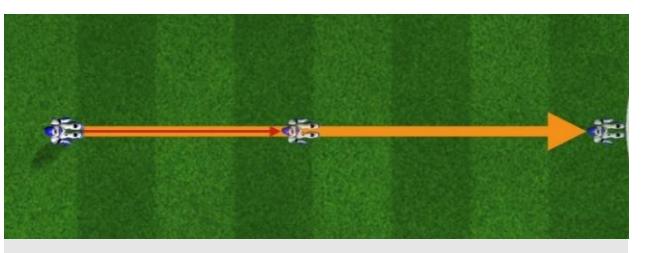 Fig 1: Straight line motion