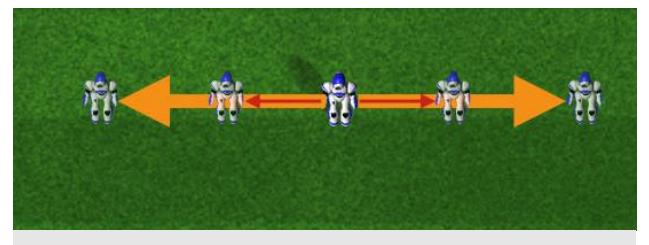 Fig 2: Lateral motion