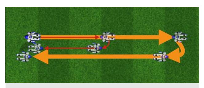 Fig 3: Straight line motion and turning