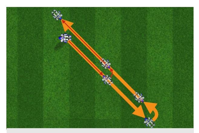 Fig 6: 45° motion