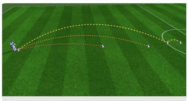 Fig 8: Optimized kick