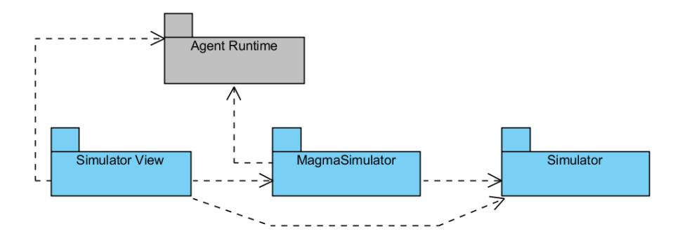 Fig. 2. The main components of the strategy simulator.