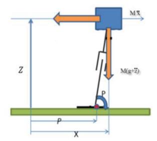 Fig. 2. Schematic view of inverted pendulum model on X direction and frontal view of the NAO robot (continued)