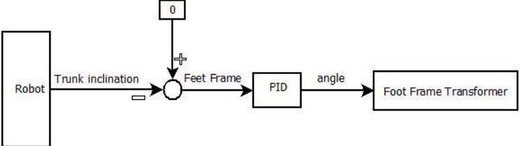 Fig. 3: Active Balance controller