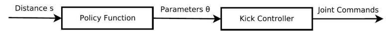 Fig 9. The pipeline of our contextual kick movement.