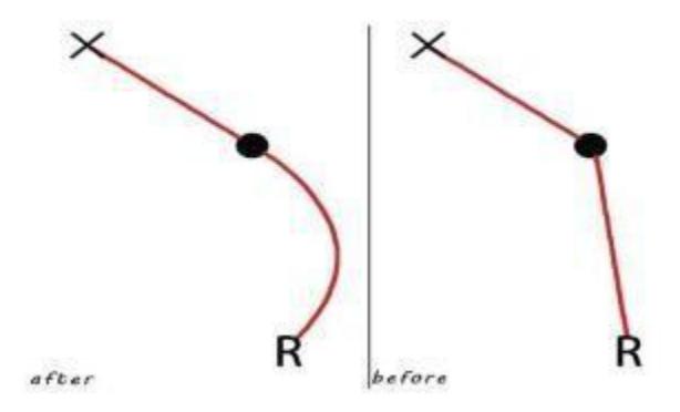 Fig.3. Dynamic gait planning