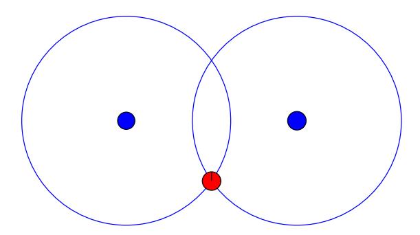 Fig. 1. Determining the agent's localization using two landmarks observation.