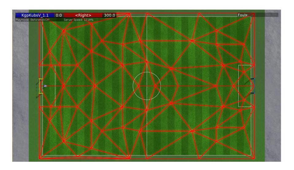 Fig. 1. Delaunay Triangles formed