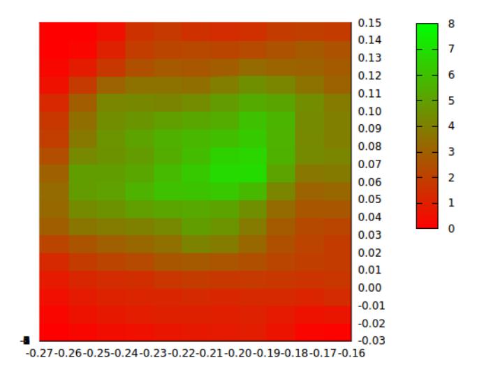 Fig. 3. Heatmap of the influence of the ball position on kick success.