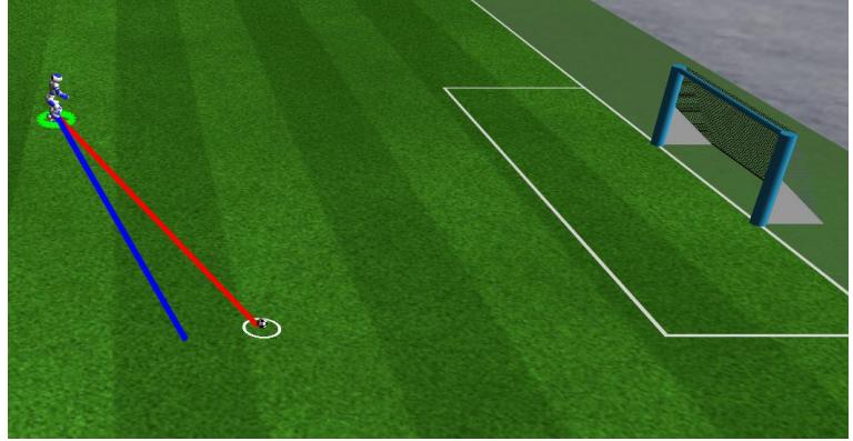 Fig. 2. Here we can see that the temporary target is set to position the agent behind the ball first in order for him to push it to the goal.
