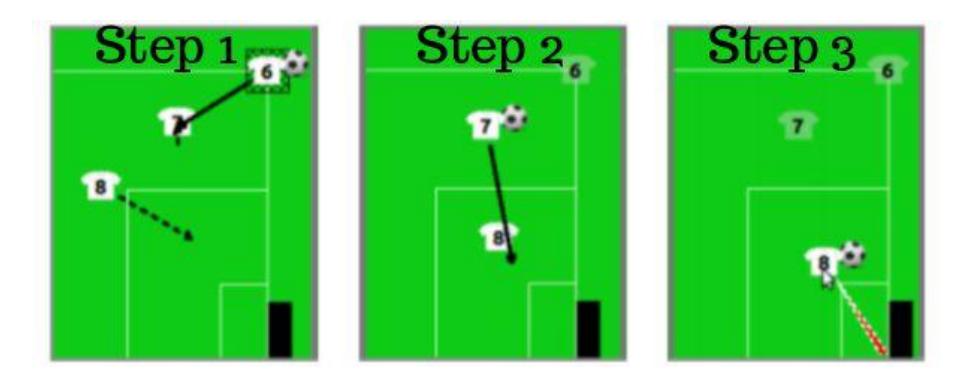 Fig. 3. Example of setplay in SPlanner.