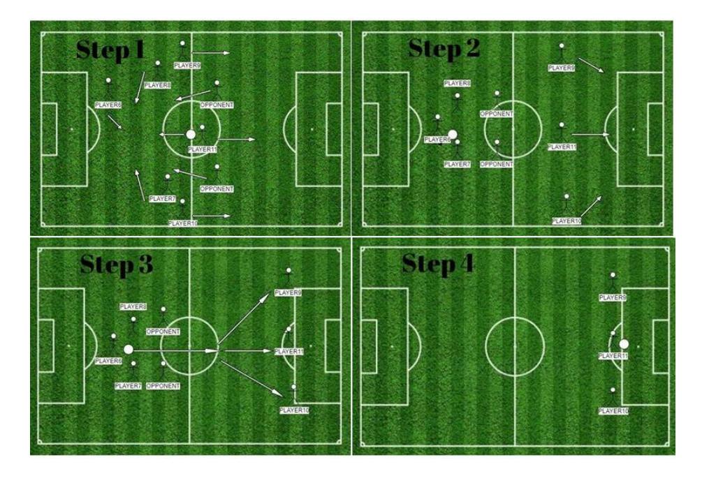 Fig. 4. Setplay for offensive kickoffs.