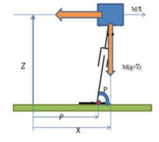 Fig. 2: Schematic view of inverted pendulum model on X direction and frontal view of the NAO robot (part 2)