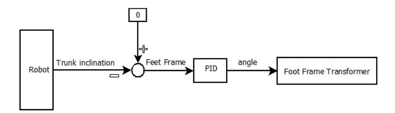 Fig. 3: Active Balance controller