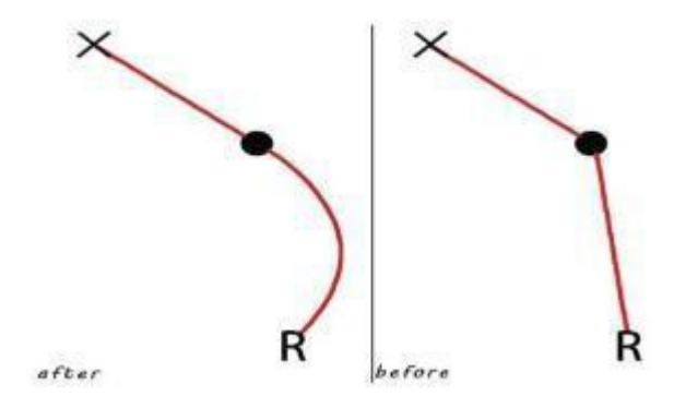 Fig.3. Dynamic gait planning