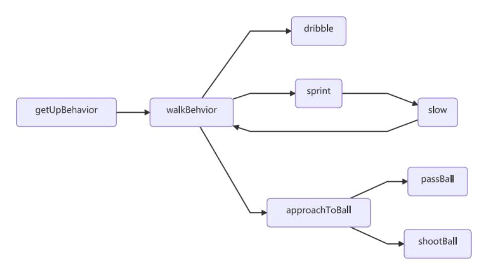 Optimization Framework