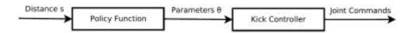 Fig 9: The pipeline of our contextual kick movement.