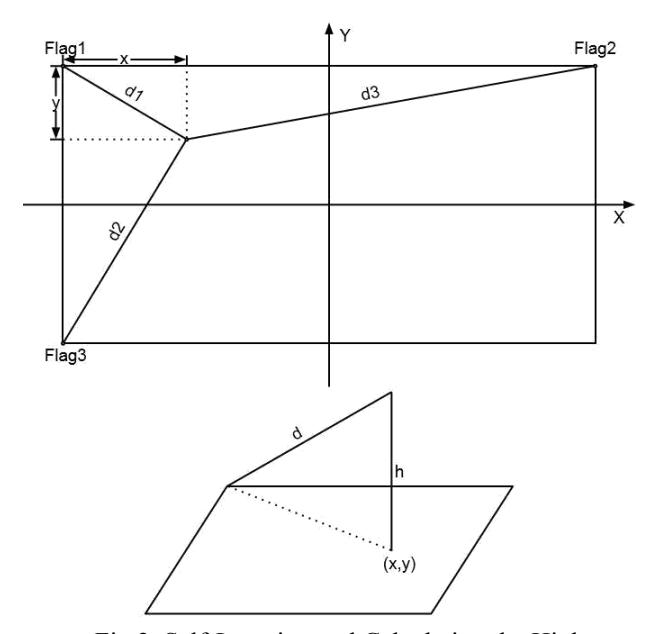 Fig.2. Self-Location and Calculating the Hight