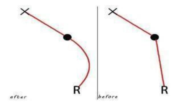 Fig.3. Dynamic gait planning