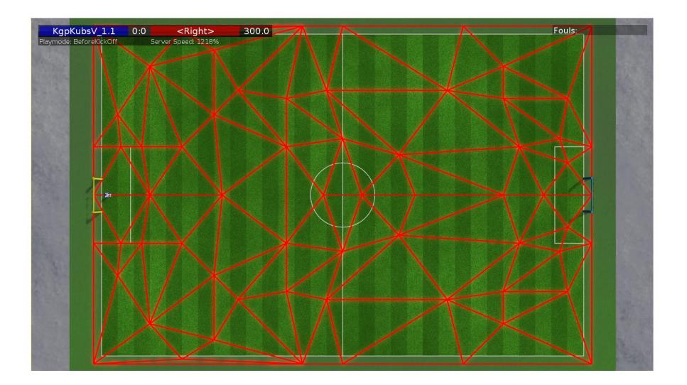 Fig. 1. Delaunay Triangles formed