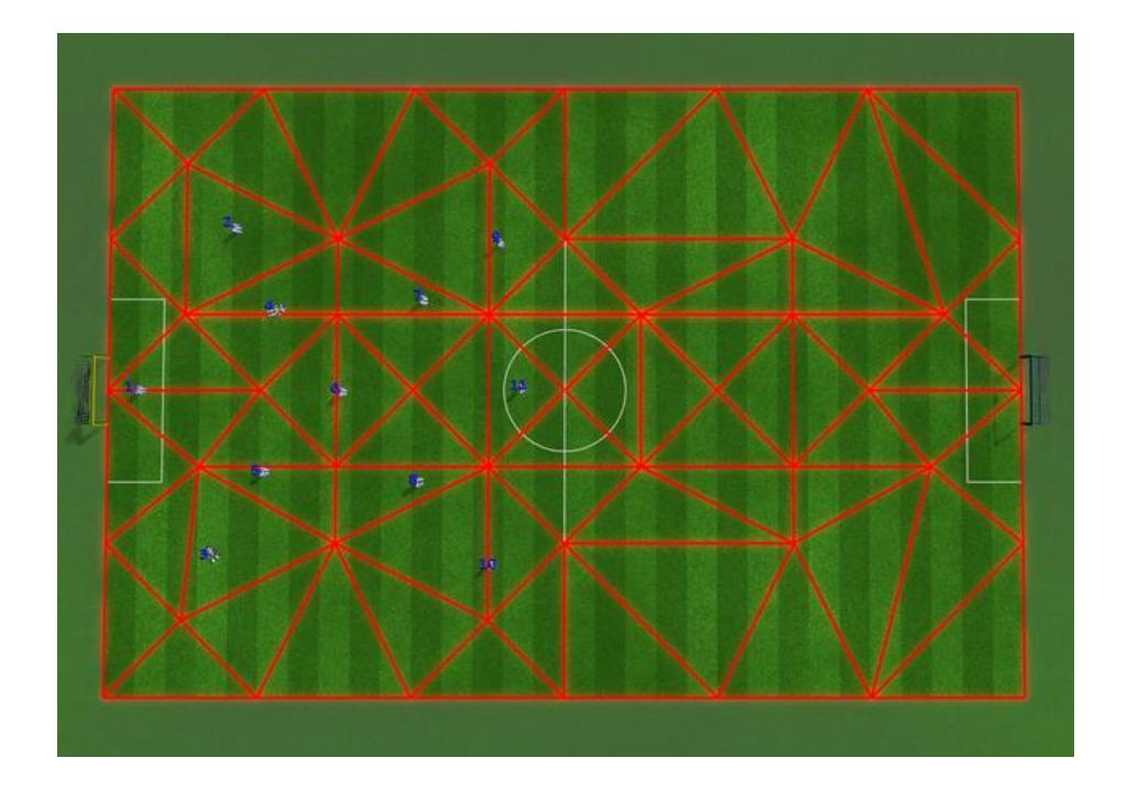 Fig. 1. Delaunay Triangulation on strategic points