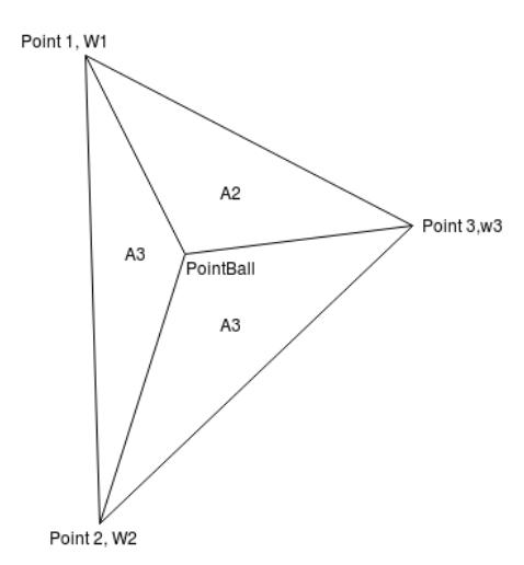 Fig. 2. Delaunay Triangulation with weighted vertices