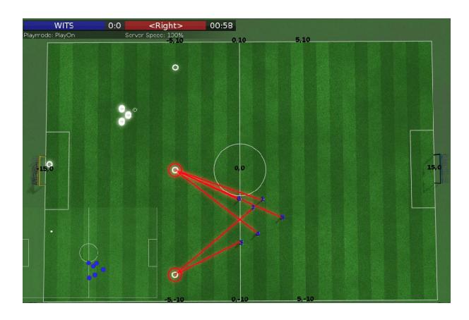 Figure 1: Naive Solution – Go To Closest Target