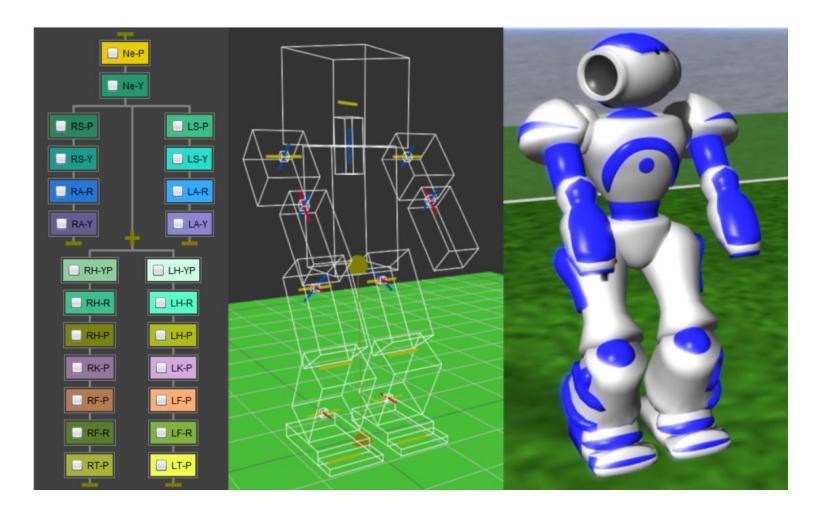 Fig. 1. Joint model (left), wire model (center) and rendered model (right) of the Nao robot.