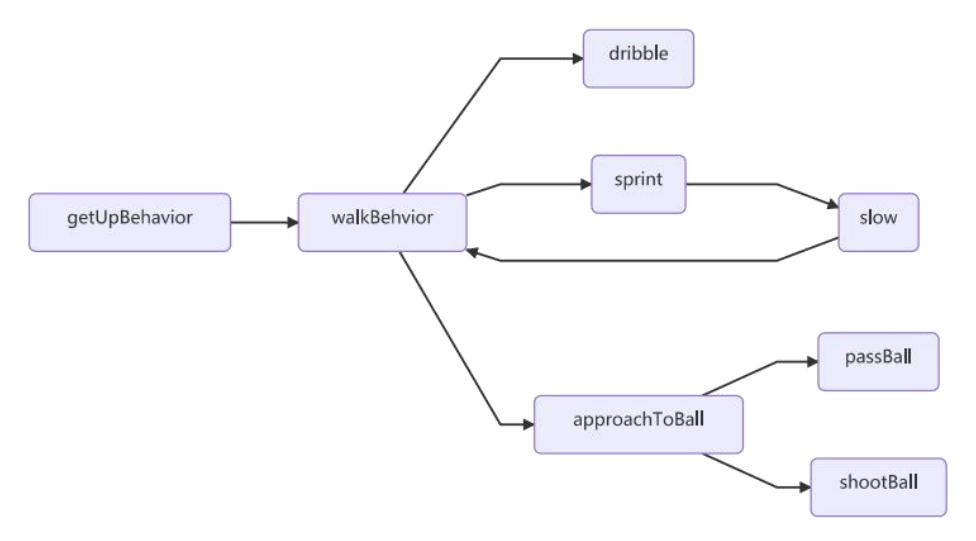 Fig. 1. Optimization Framework