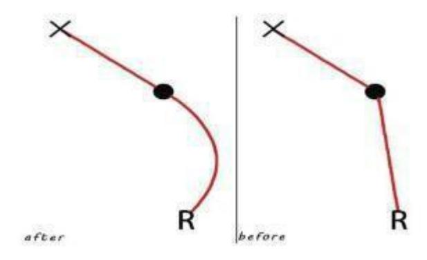 Fig.3. Dynamic gait planning