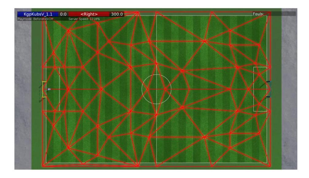Fig. 1. Delaunay Triangles formed points