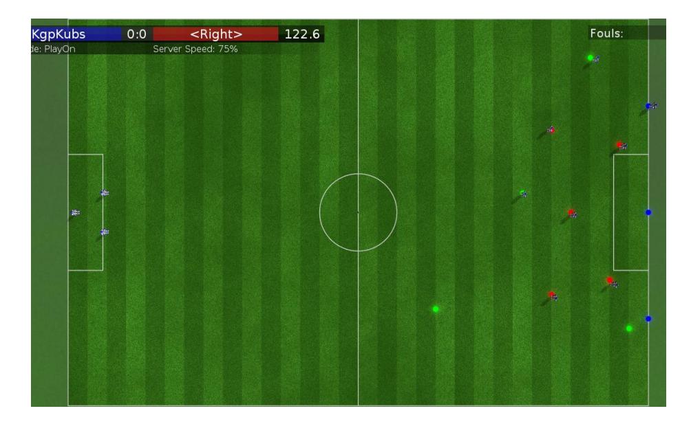 Fig. 3. Corner Kick Formation Blue dots: corner kick positions, Red dots: 5 strategic points Green dots: other formation points