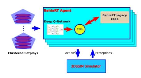 Fig. 2: DQN solution to learn and execute a new setplays selection policy.