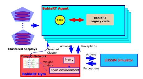 (b) BahiaRT's training architecture uses BahiaRT Gym