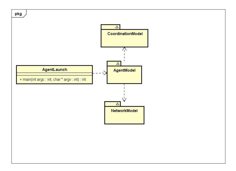Fig. 6: Shows the high-level architecture of the new base code